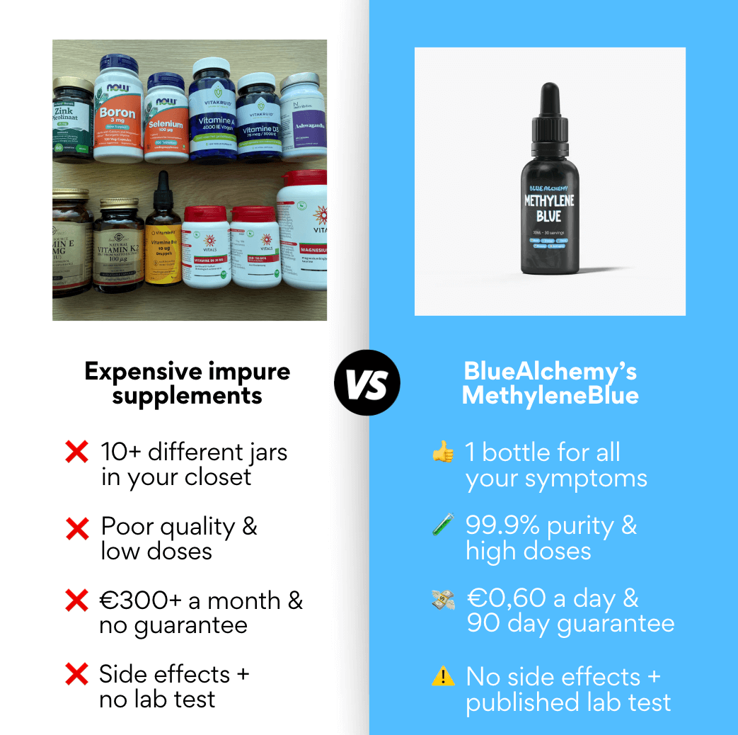 BlueAlchemy Methylene Blue 30ml