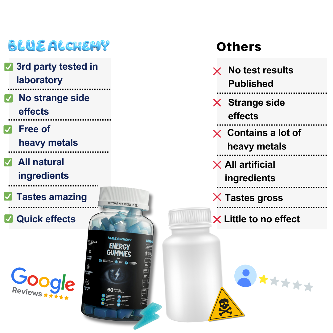 Energy gummies | 60