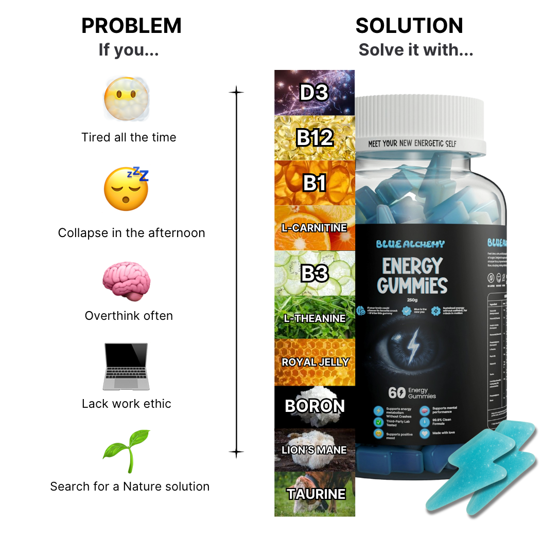 Energy gummies | 60